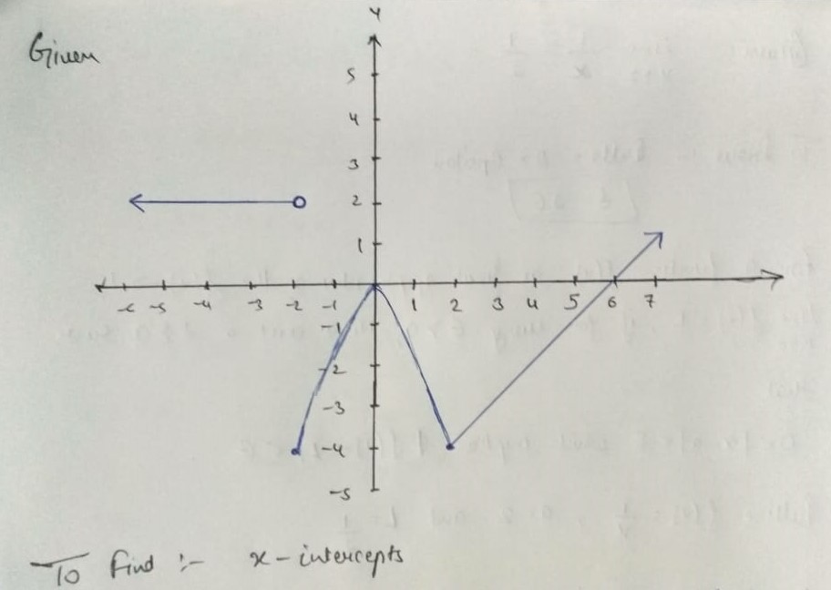 Calculus homework question answer, step 1, image 1